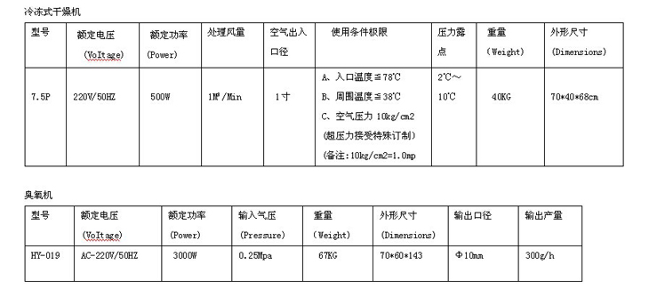 300克空氣源臭氧發生器（HY-019-300A)